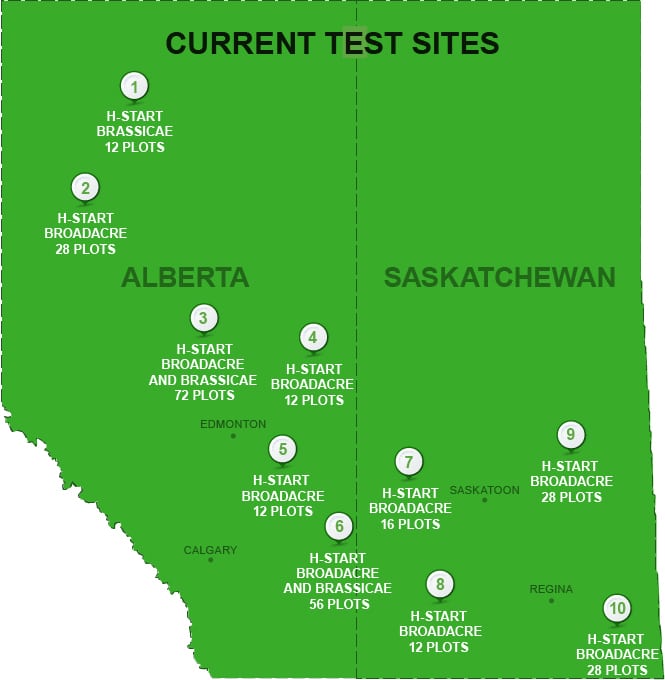 current test sites 1